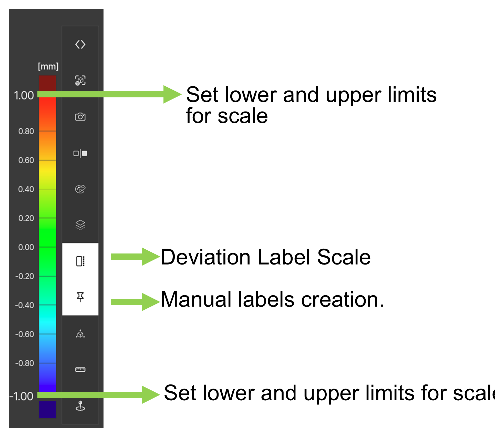 Deviation scale legend