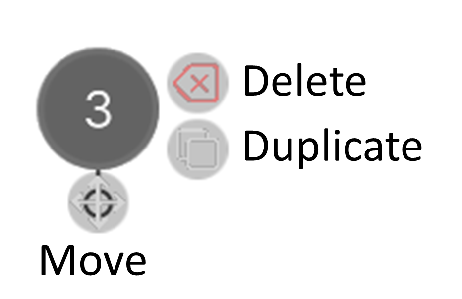 Checkpoint quick actions: delete, duplicate, move