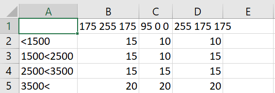 Extrude offset auto CSV example